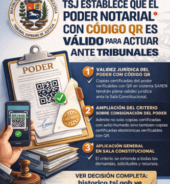 TSJ establece que el poder con código QR es válido para actuar ante tribunales